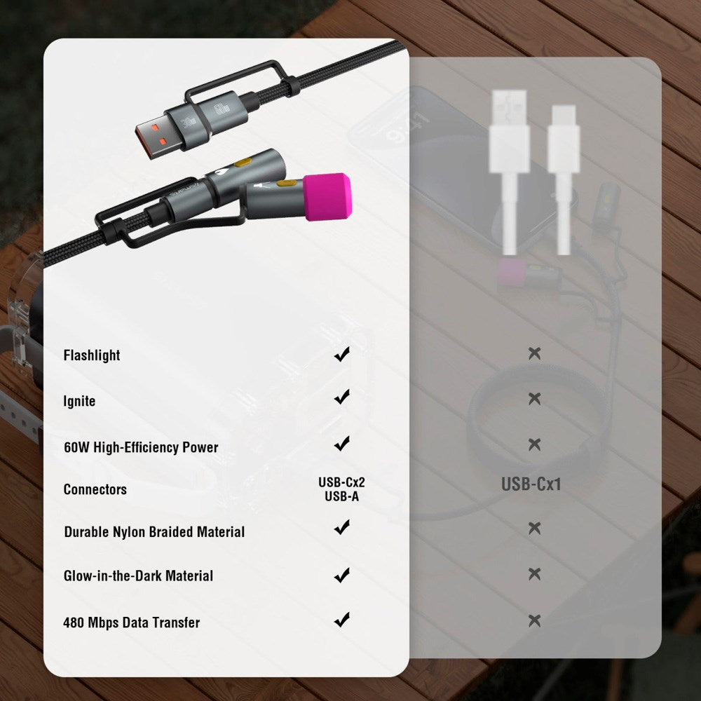 4smarts 4-i-1 USB-C Outdoor Kabelsett - 60W / 1m - Svart