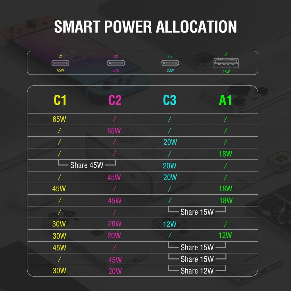 4smarts 6-i-1 Bordlader - 65W - 2x AC Plugg / 3x USB-C / 1x USB-A - Hvit