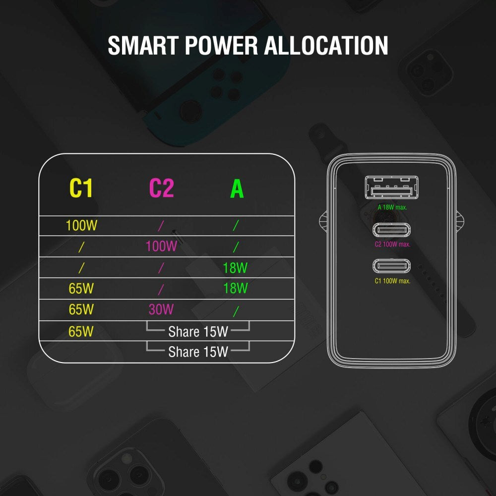 4smarts 100W Vegglader m. 1x USB-A & 2x USB-C – Hvit