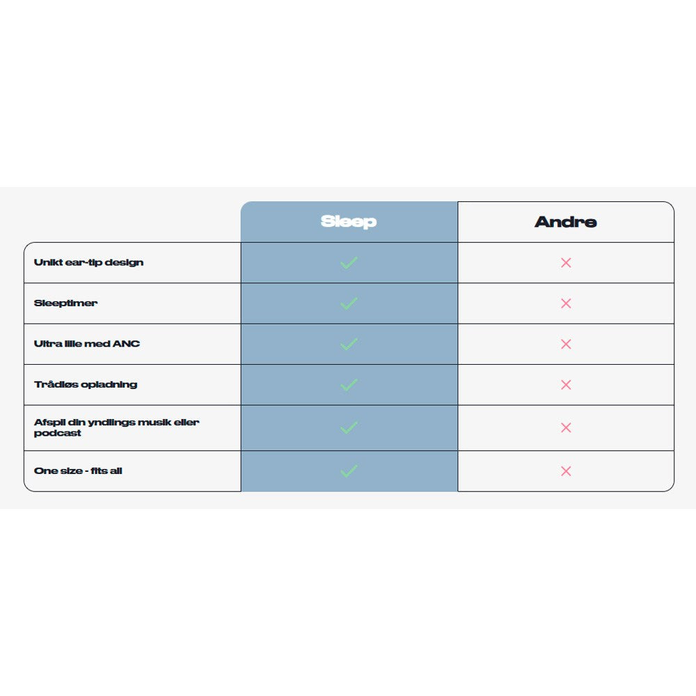 Wavell 3 Light Sleep Hodetelefoner - Hvit
