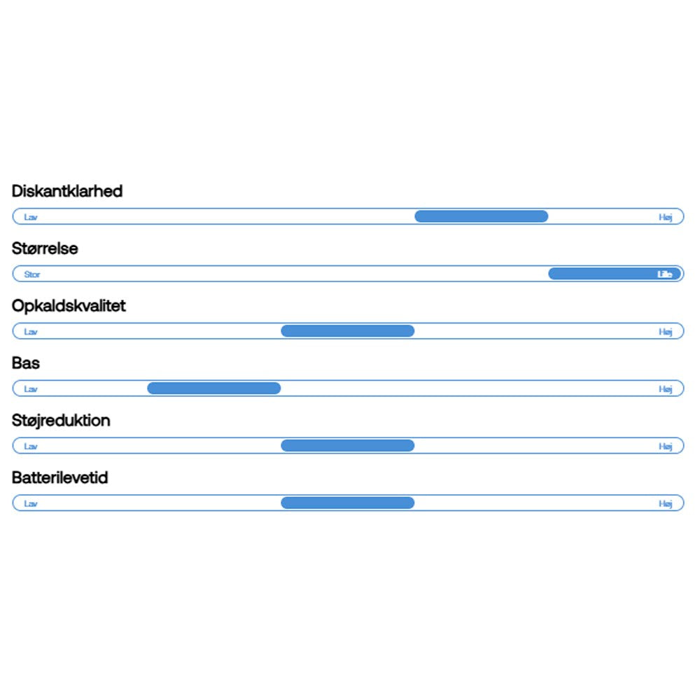 Wavell 3 Light Sleep Hodetelefoner - Hvit