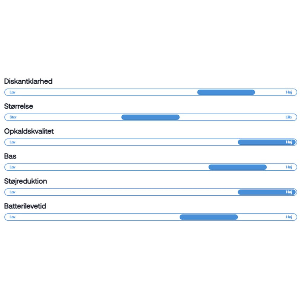 Wavell 3 Pro Hodetelefoner - Svart