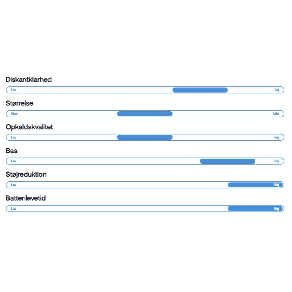 Wavell 4 Signature Hodetelefoner - Svart
