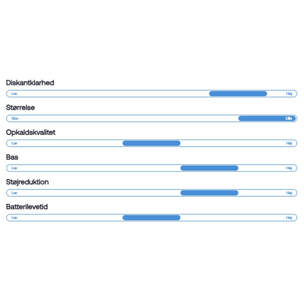 Wavell 3 Light Comfort Hodetelefoner - Hvit