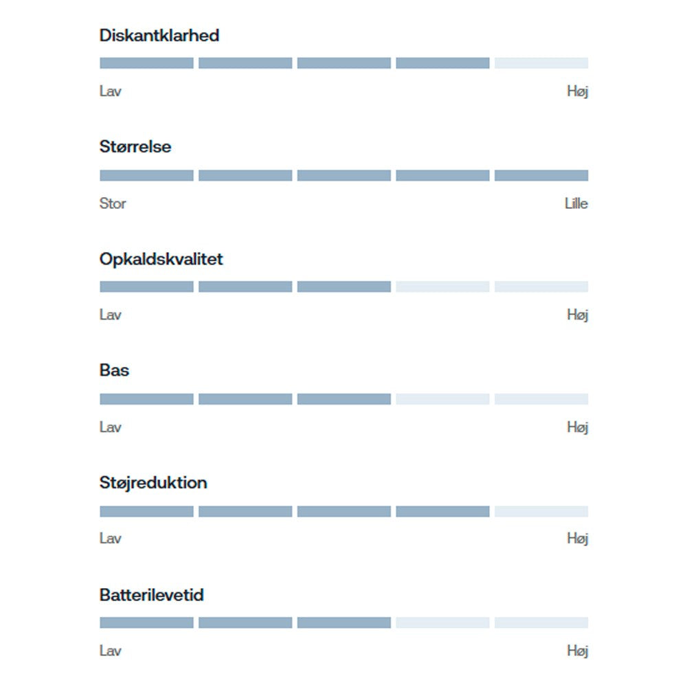 Wavell 4 Sleep Pro Hodetelefoner - Hvit