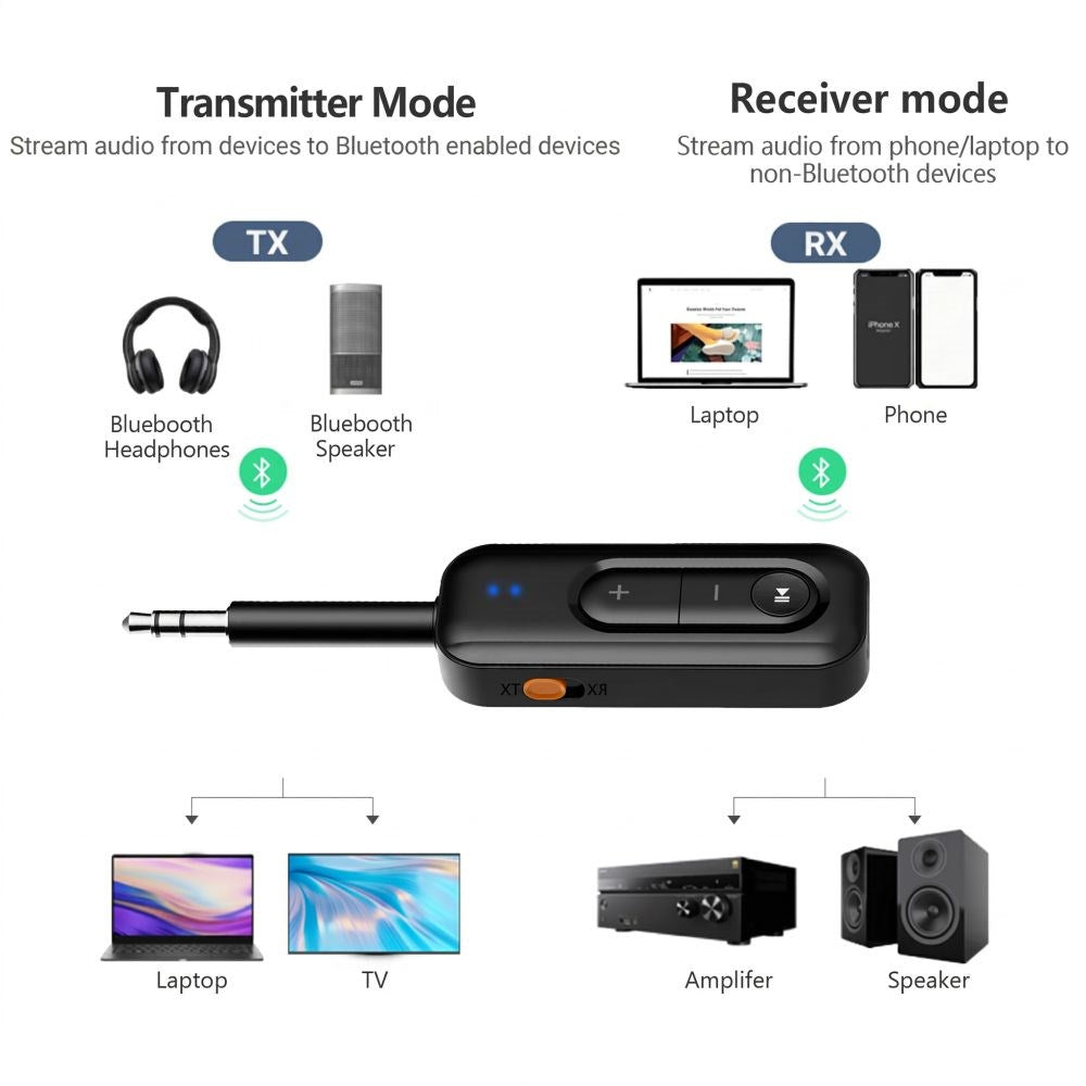 Bluetooth 6.0 Lydadapter Tech-Protect UltraBoost AU03 - Svart