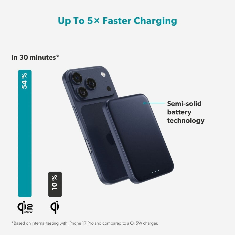 Epico UltraPack EM55 Slim Alu Mag+ Trådløs PowerBank - 25W & 5000 mAh - Qi2 / MagSafe Kompatibel - Blå