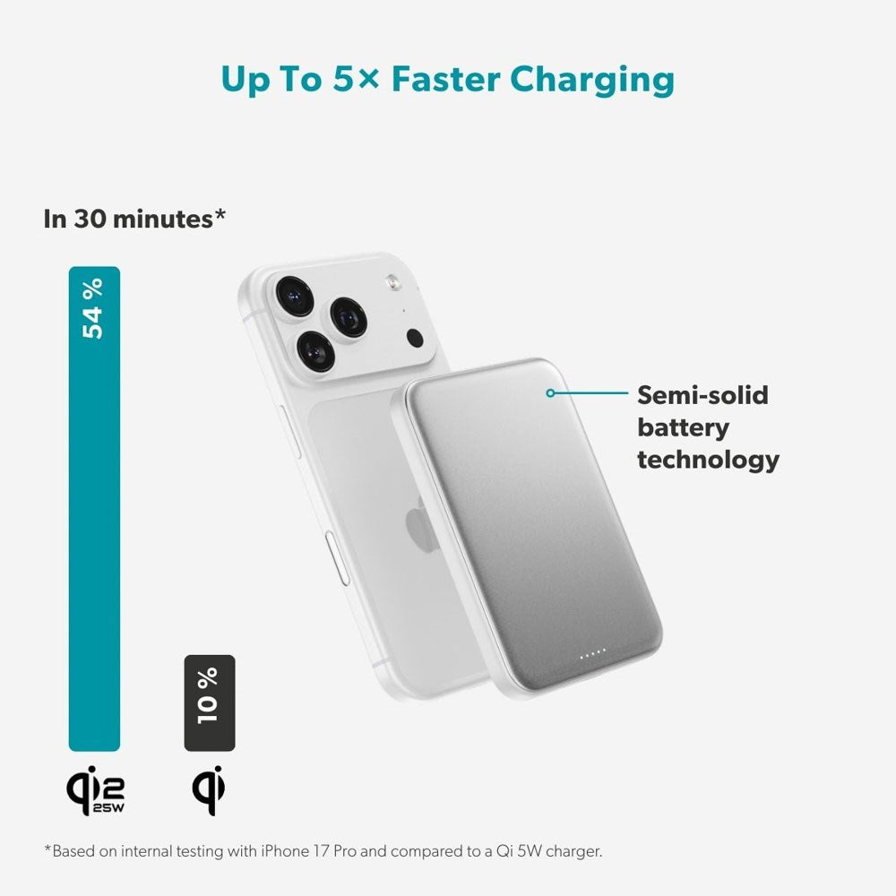 Epico UltraPack EM55 Slim Alu Mag+ Trådløs PowerBank - 25W & 5000 mAh - Qi2 / MagSafe Kompatibel - Sølv
