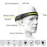 Denver LED Hodelykt med Reflektor - Svart