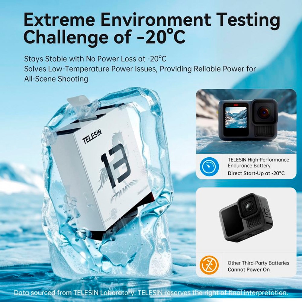 TELESIN Stamina Batteri til GoPro Hero 13 - Hvit