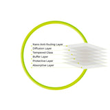 iPad 10.2" (2021) Mobil Origin Glass Skjermbeskytter - Gjennomsiktig