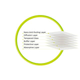 iPad Air (2022) Mobil Origin Glass Skjermbeskytter - Gjennomsiktig