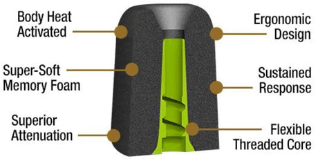 ISOtunes XTRA 2.0 EN352 Bluetooth Hørselsvern - Svart / Rød