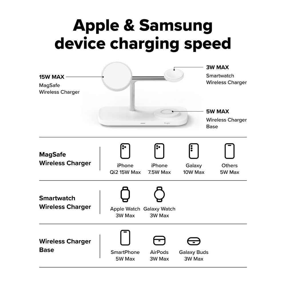 Ringke 3-i-1 Qi2 Magnetisk Trådløs Lader - MagSafe Kompatibel - Hvit