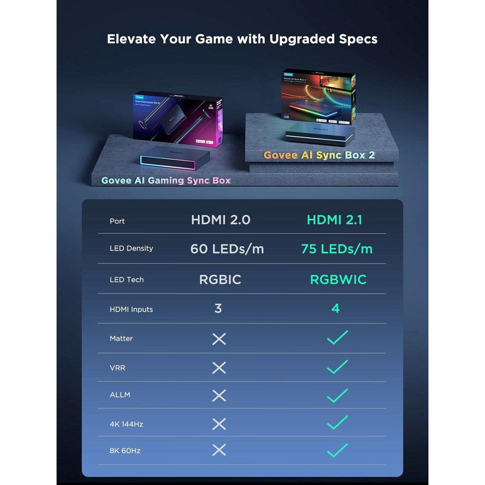Govee AI Sync Box 2 - 75-85"