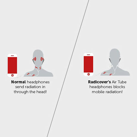 RadiCover Strålingsbeskyttet In-Ear Headset med AirTubes - Hvit / Sølv